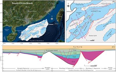 Depositional evolution in response to long-term marine transgression in the northern South China Sea